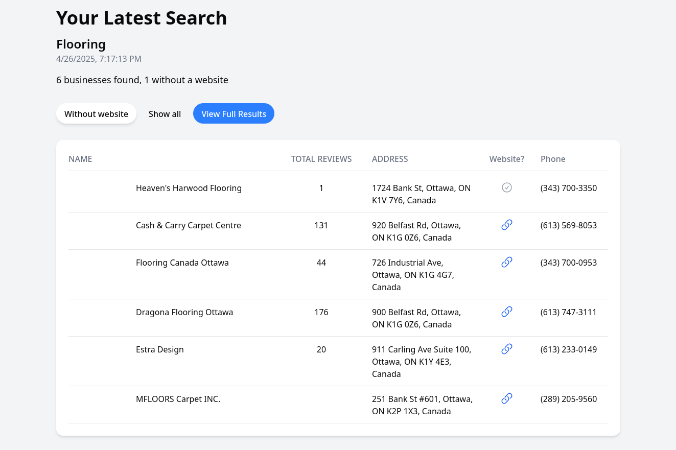B2Lead Dashboard Preview